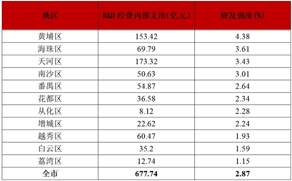 解码广州开发区：“黄埔经验”成就“湾顶明珠”
