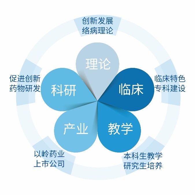 以岭药业：插上科技的翅膀 让中医药传承创新迸发新活力