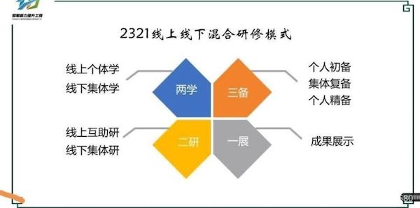 关爱学生 幸福成长·师德师风篇|邯郸市丛台区北湖中学信息技术2.0培训