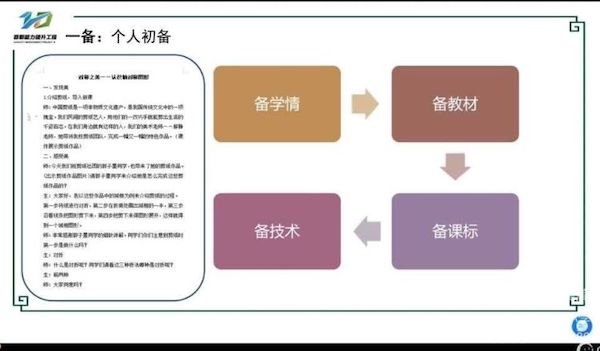 关爱学生 幸福成长·师德师风篇|邯郸市丛台区北湖中学信息技术2.0培训