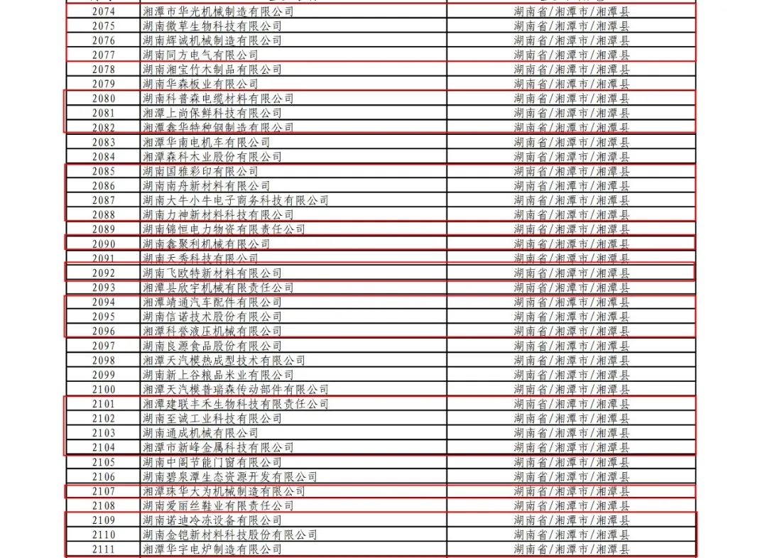 天易25家企业入围湖南省2023年第三批拟入库科技型中小企业名单