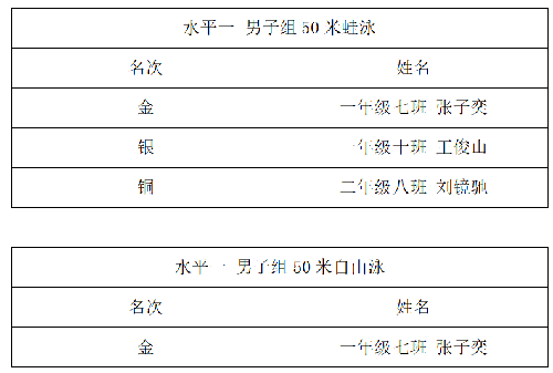“游”出精彩 “泳”往直前——四川省彭州市延秀小学第三届游泳锦标赛圆满结束