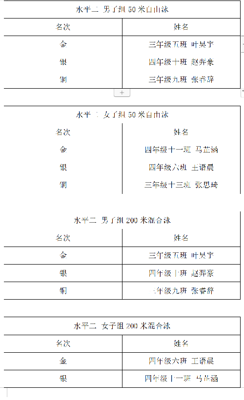 “游”出精彩 “泳”往直前——四川省彭州市延秀小学第三届游泳锦标赛圆满结束