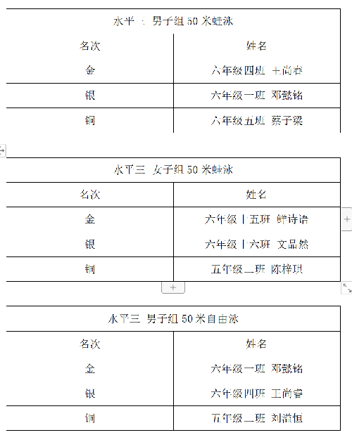 “游”出精彩 “泳”往直前——四川省彭州市延秀小学第三届游泳锦标赛圆满结束