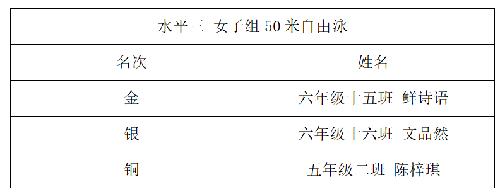 “游”出精彩 “泳”往直前——四川省彭州市延秀小学第三届游泳锦标赛圆满结束