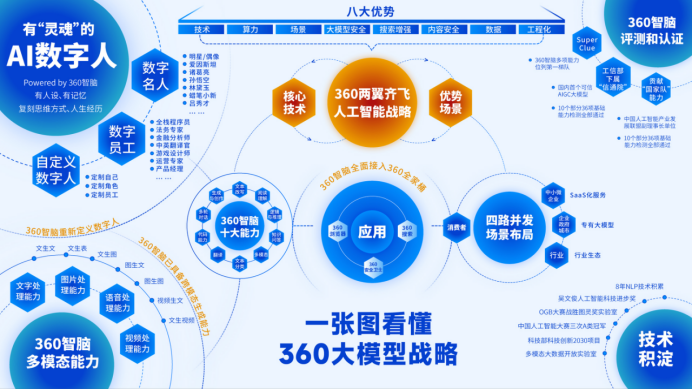 360智脑国内首发“文生视频”多模态功能