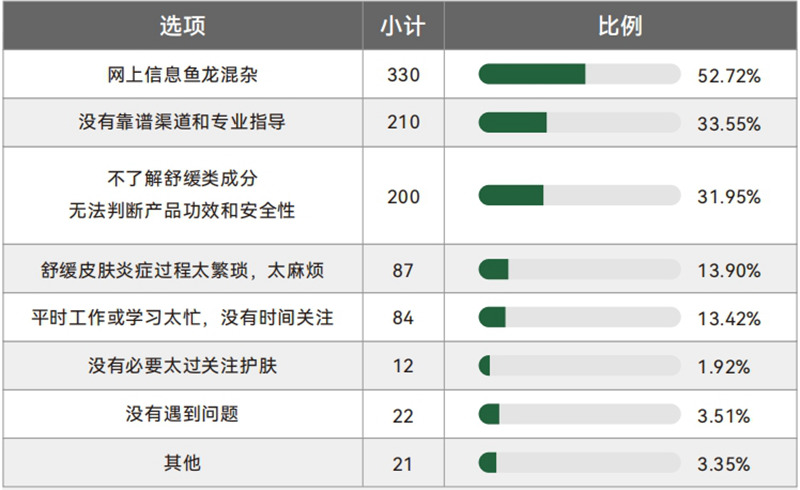 安修泽引领皮肤学科新突破，携手优麦医生重磅发布医研共创新成果