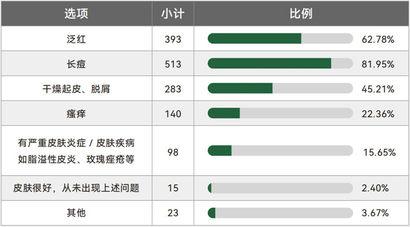 安修泽引领皮肤学科新突破，携手优麦医生重磅发布医研共创新成果