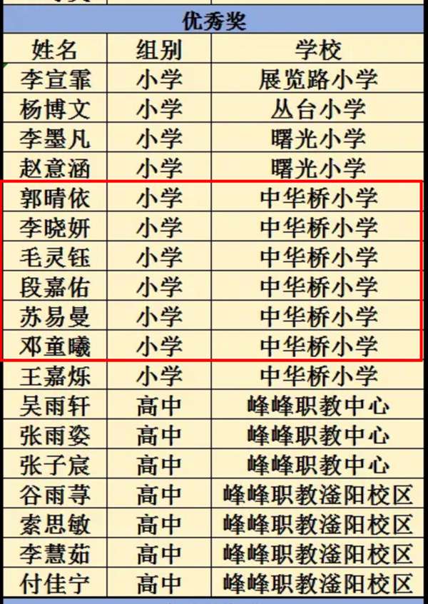 再发喜报：邯郸市丛台区中华桥小学榜上有名