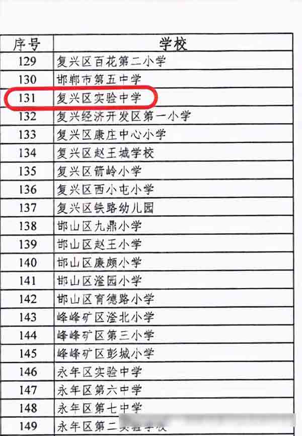 喜报：邯郸市复兴区实验中学荣获“邯郸市智慧校园”称号！