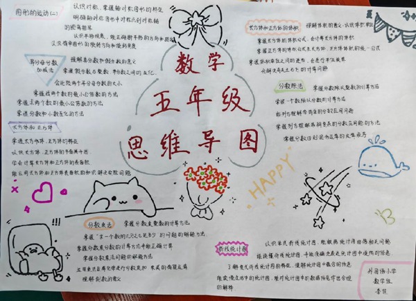 寒假不虚度，成长不止步——邯郸市丛台区外国语小学教师寒假硬笔书法和思维导图展示活动