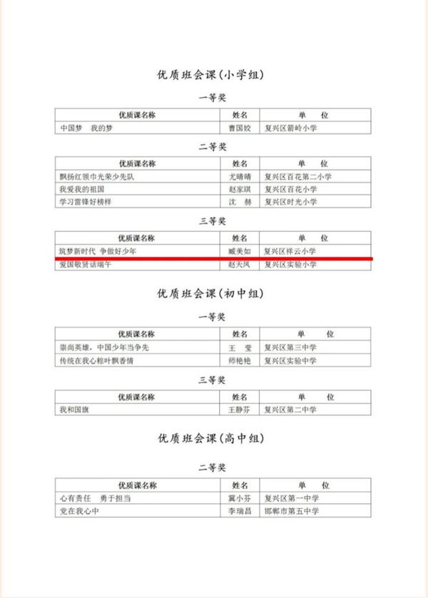 喜报：邯郸市复兴区祥云小学教师再获佳绩！