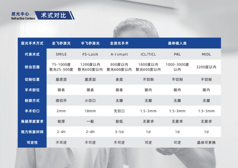 郑州ICL散光人工晶体近视眼手术如何