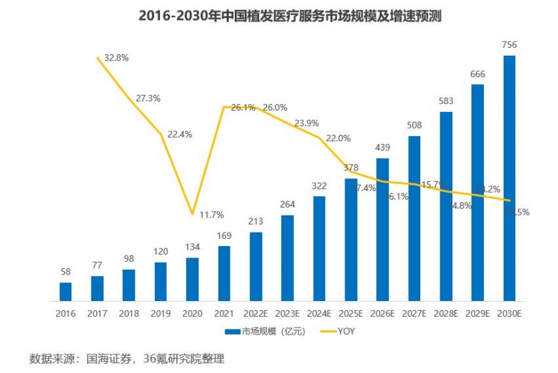 亮相中国毛发健康产业大会，黑奥秘脱发白发理疗获权威认可