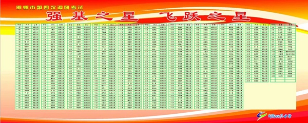 表彰先进促奋进，精研深析搏高考——邯郸市钢苑中学举行四调表彰活动