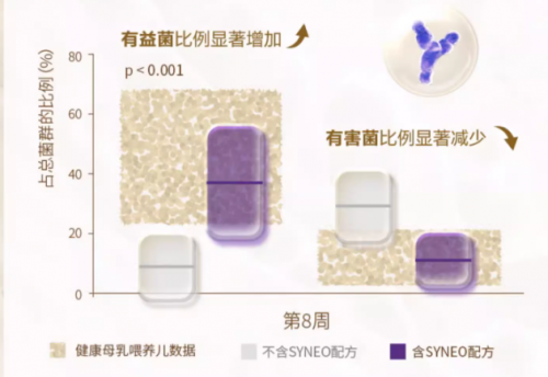 纽康特星诺氨基酸配方全新上市，助力宝宝快速脱敏！