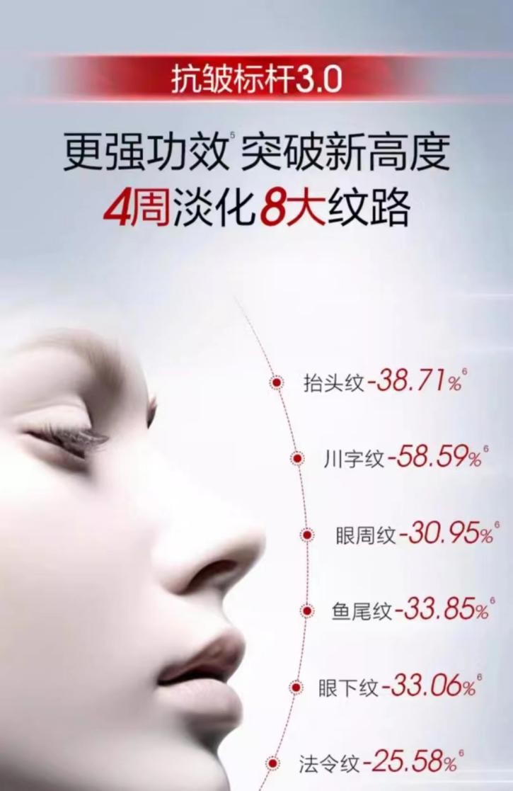 珀莱雅红宝石精华3.0全新升级，突破性科研成果成就抗皱标杆