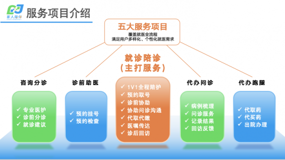 让看病更高效就医不孤单，家人陪伴平台助力空巢老人就医
