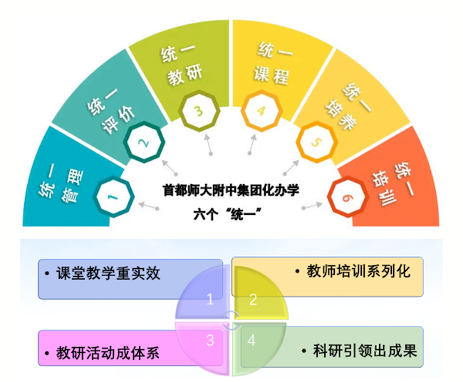 首都师范大学附属中学育鸿学校: 集团赋能,资源整合做好加法