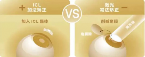 为什么高度近视更适合做ICL?刘保松博士谈ICL晶体植入