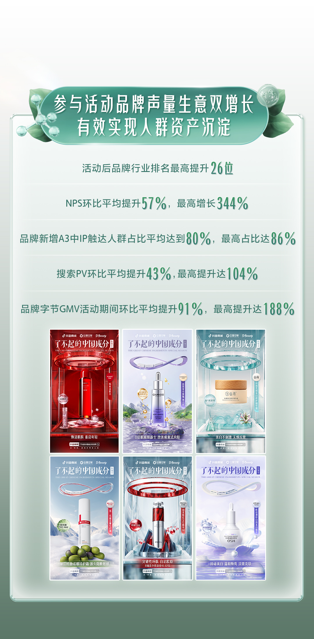 “中国成分”曝光30亿的背后，是几代美妆人的创新与决心