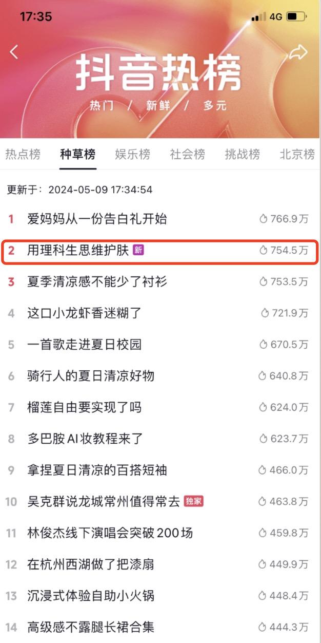 “中国成分”曝光30亿的背后，是几代美妆人的创新与决心