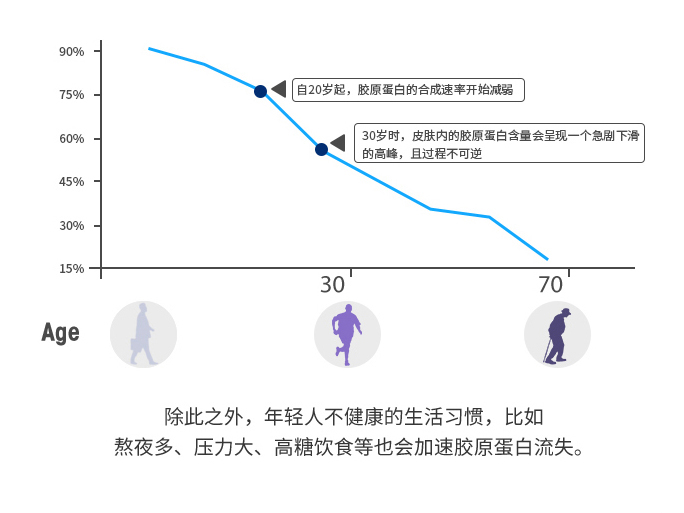 优源健态胶原蛋白肽新品发布!