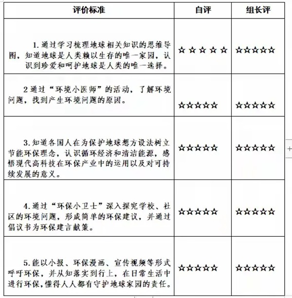 我是地球小卫士——邯郸市丛台区曙光第二小学道德与法治项目化成果展示