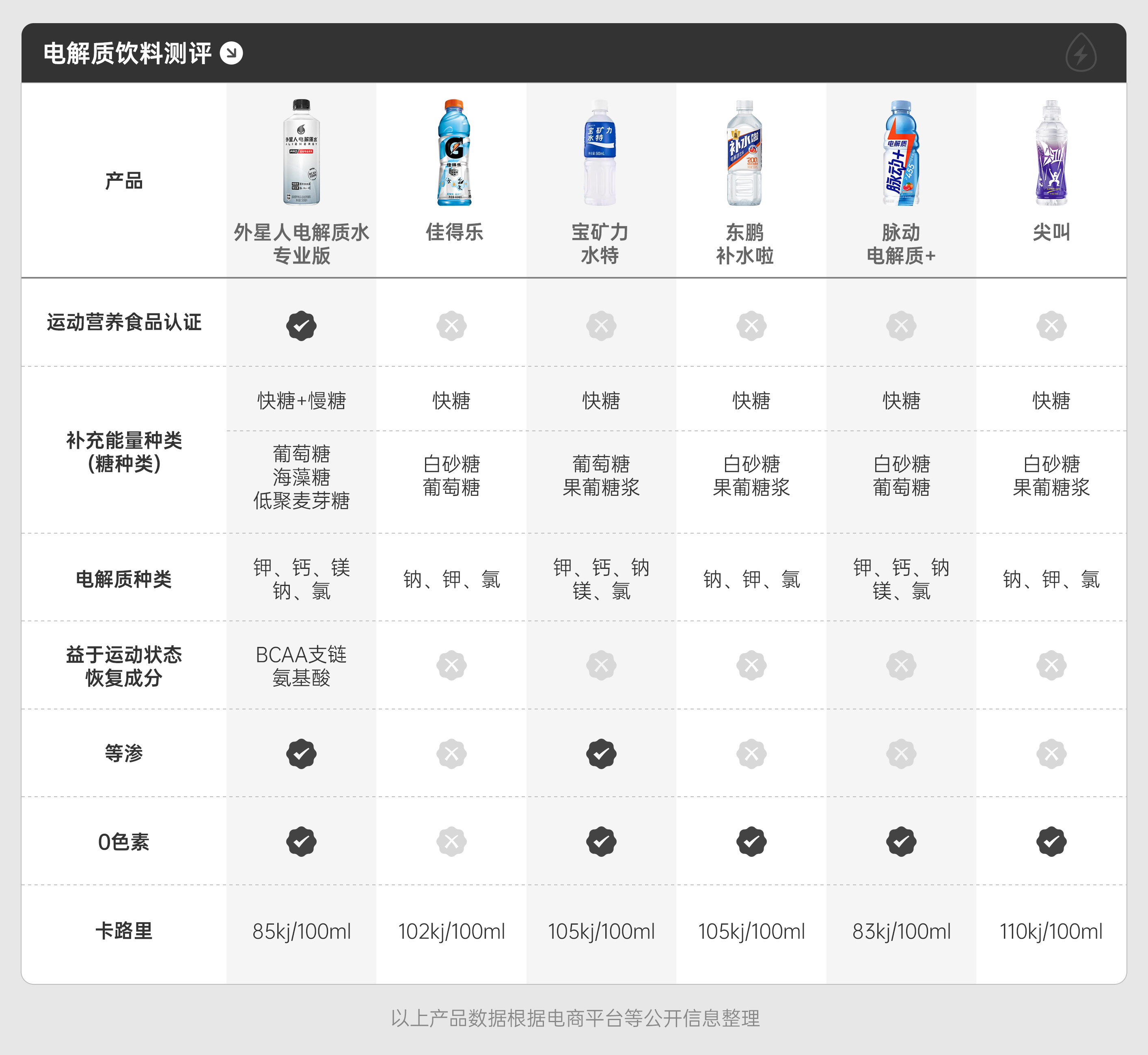 2024掀运动热潮，外星人电解质水加速跑入专业补给赛道