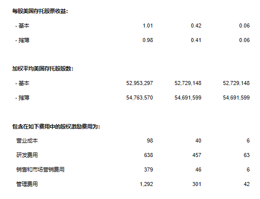 洪恩公布2024年第一季度未经审计财务业绩[1]