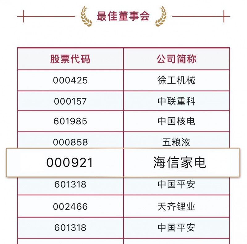 “金圆桌奖”评选揭晓，海信家电集团连获两项重磅大奖