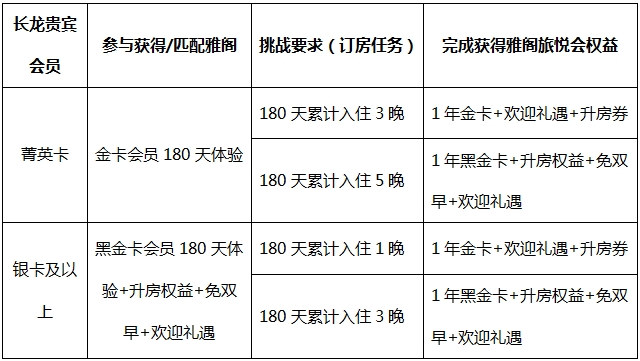 雅阁酒店集团（澳大利亚）×长龙航空，打造精彩文旅出行新体验