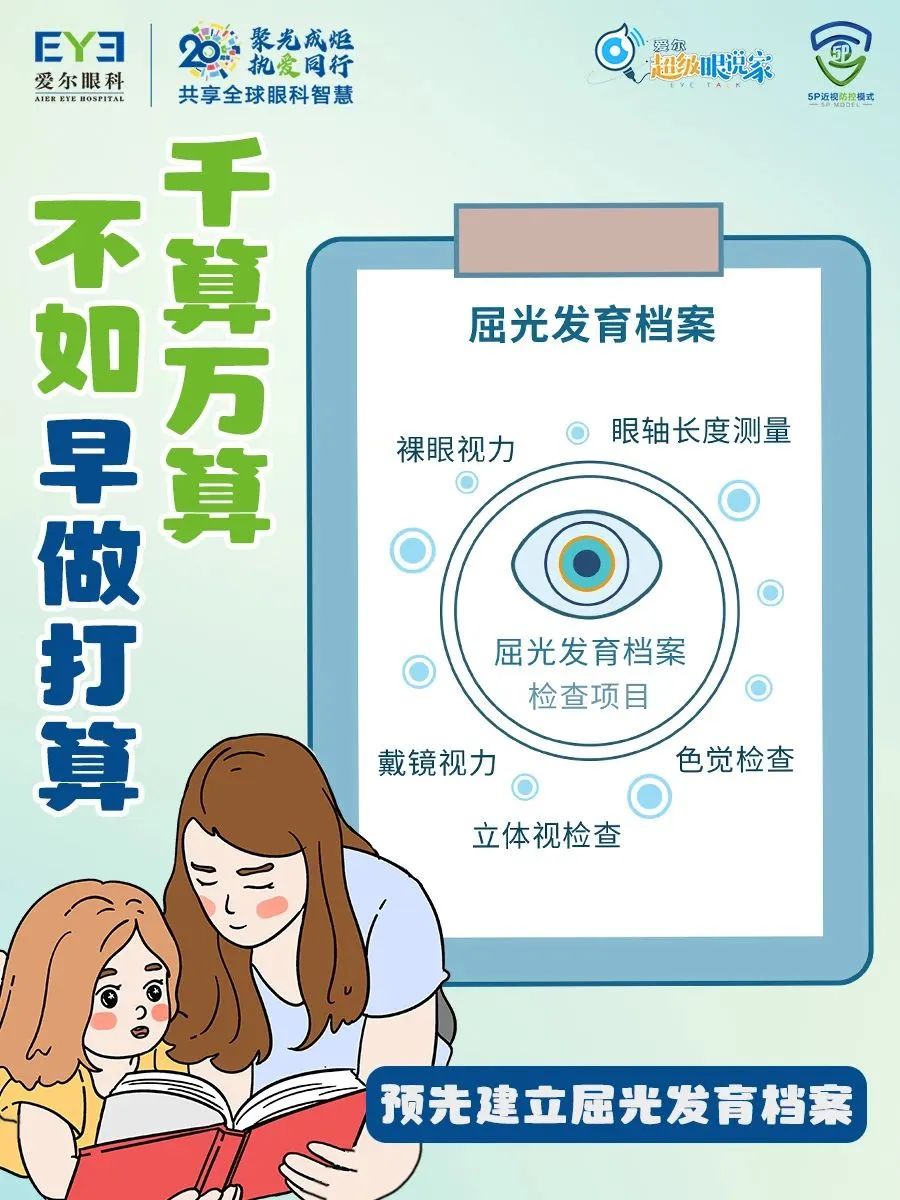 这个孩子暑期计划“必选项”，家长你打√了吗？——合肥爱尔眼科医院