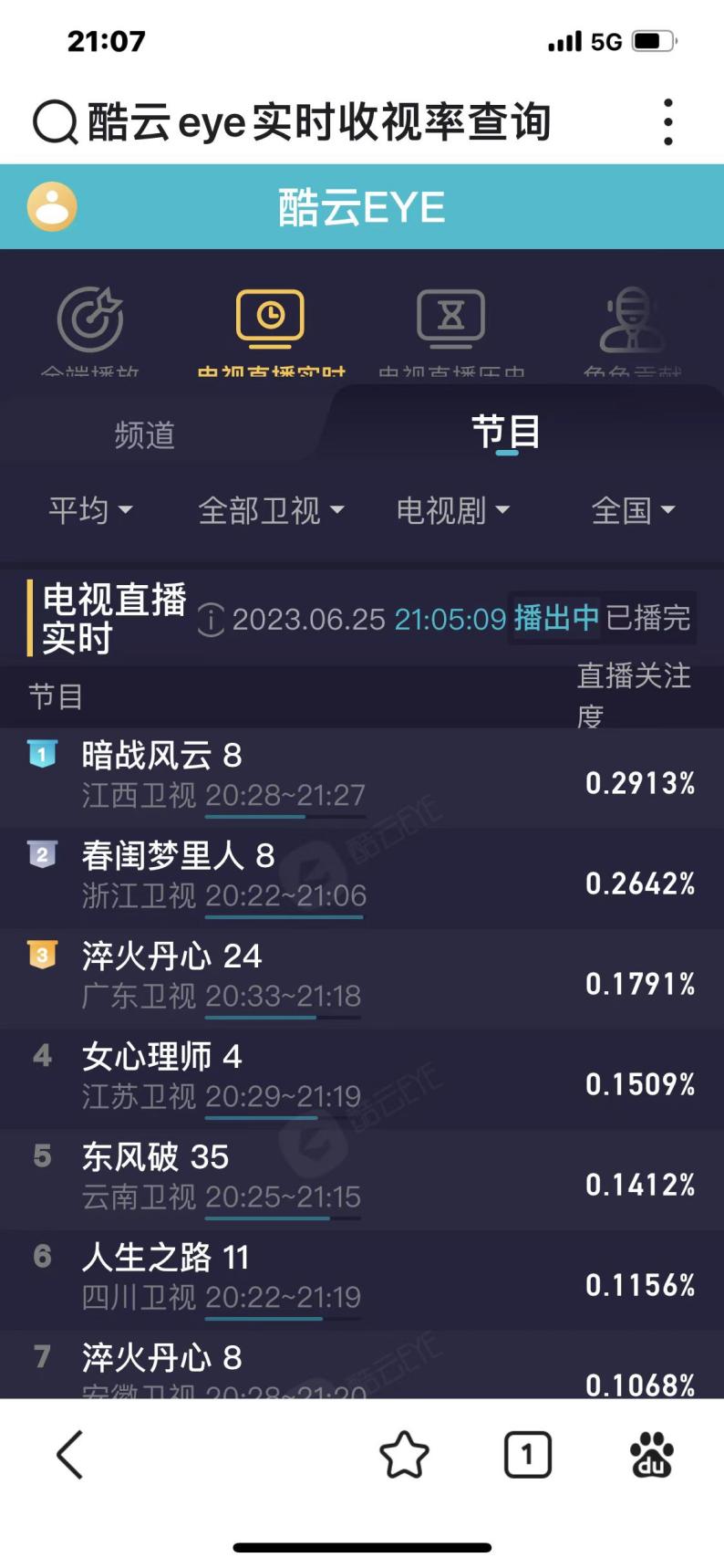 《暗战风云》收视狂飙,曹茜茜铸就谍战经典之作