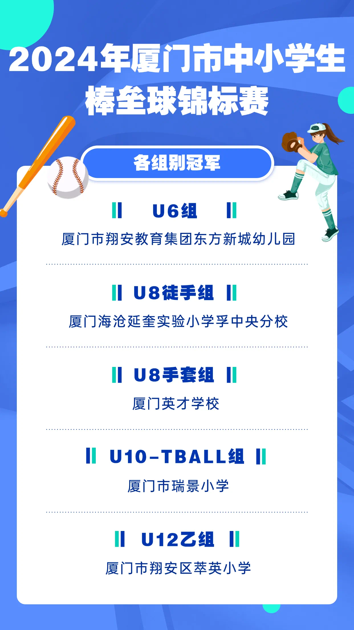 2024年厦门市中小学生棒垒球锦标赛顺利完赛 