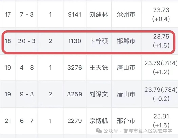 喜报!披荆斩棘创佳绩，驰骋赛场载誉归——邯郸市复兴区实验中学