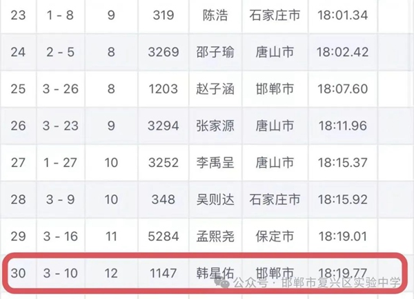 喜报!披荆斩棘创佳绩，驰骋赛场载誉归——邯郸市复兴区实验中学