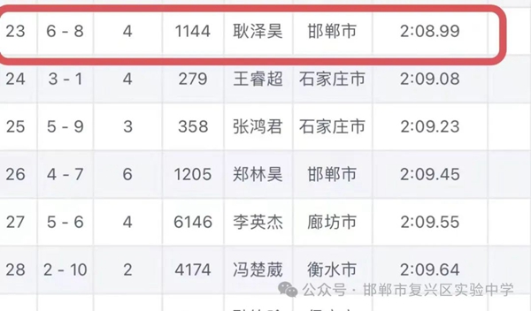 喜报!披荆斩棘创佳绩，驰骋赛场载誉归——邯郸市复兴区实验中学