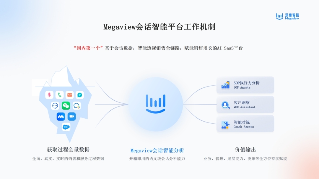 深维智信Megaview携手豆包大模型，助力人人成为金牌销售