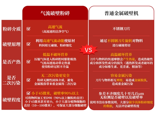 草晶华破壁黄芪的中药草本创新之路，破壁技术的探索与应用