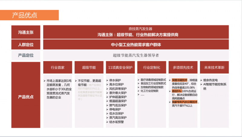 鼎技受邀参与广东省特检院《水容积小于30L蒸汽锅炉技术规范》团标制定