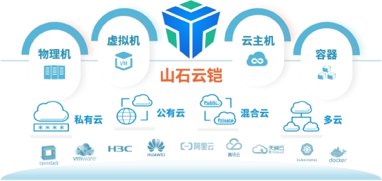 唯一中国品牌丨山石网科微隔离方案 喜提全球知名咨询机构认证