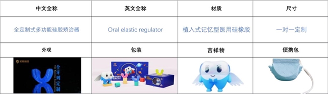 OER是一种什么样的矫治器