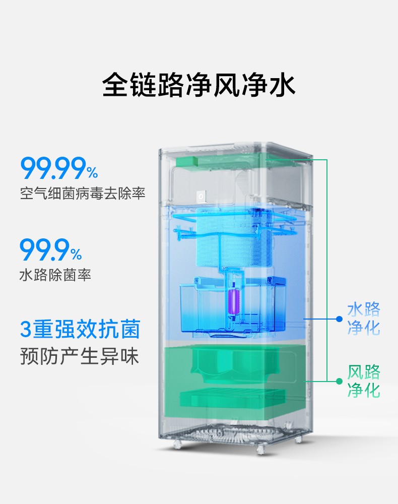 华为智选“净润大师”U7变频控湿动态匹配最佳体感，空净十大品牌IAM再树行业标杆