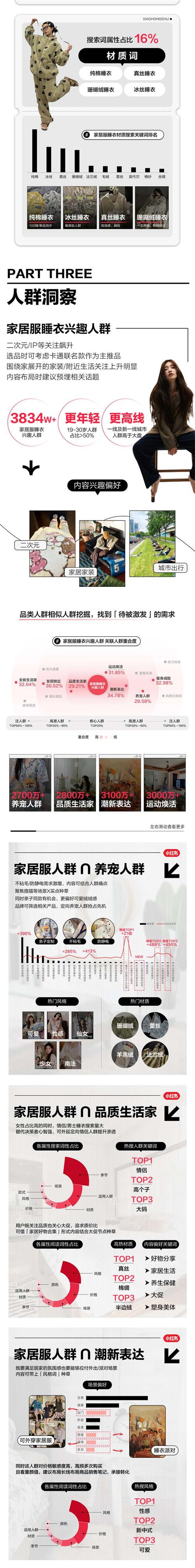 品类特辑|迎居家新风,一文解码小红书「家居服营销指南」
