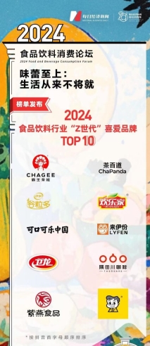 卫龙荣登Z世代喜爱品牌榜，年轻化战略成关键