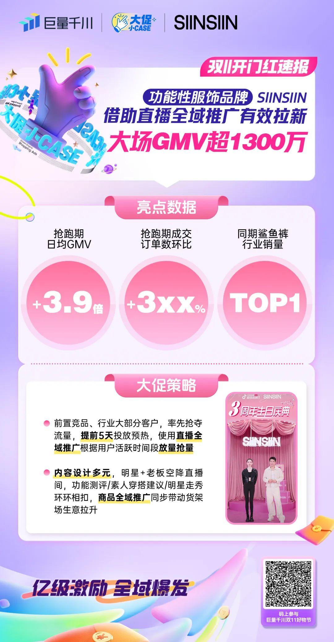 双11开门红战报！借助巨量千川多行业商家卖爆了
