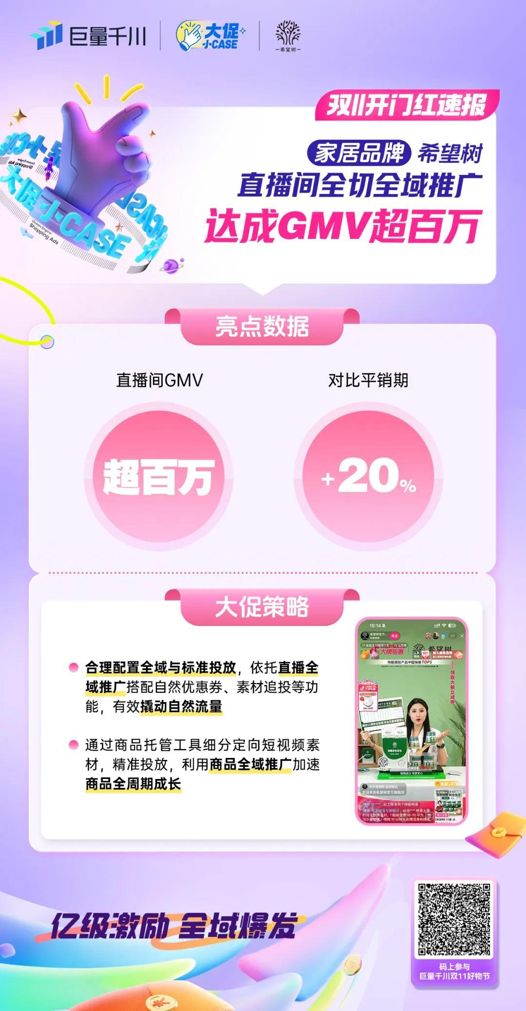 双11开门红战报！借助巨量千川多行业商家卖爆了