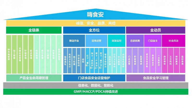 海底捞入选“企业落实食品安全主体责任创新实践典型案例”