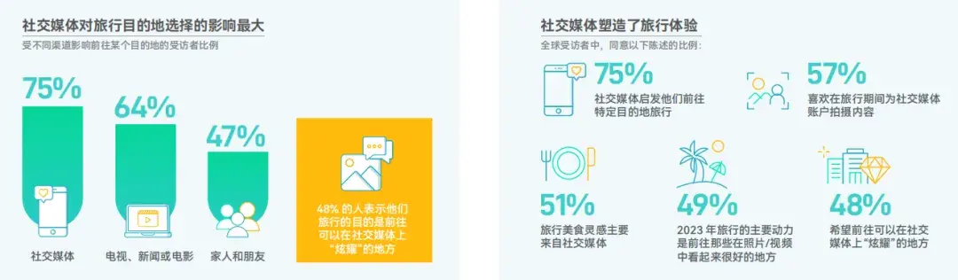 “144免签”带火China Travel，看文旅出海如何接住这“泼天的流量”